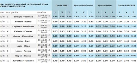quotazioni partite calcio|Quote scommesse SERIE A .